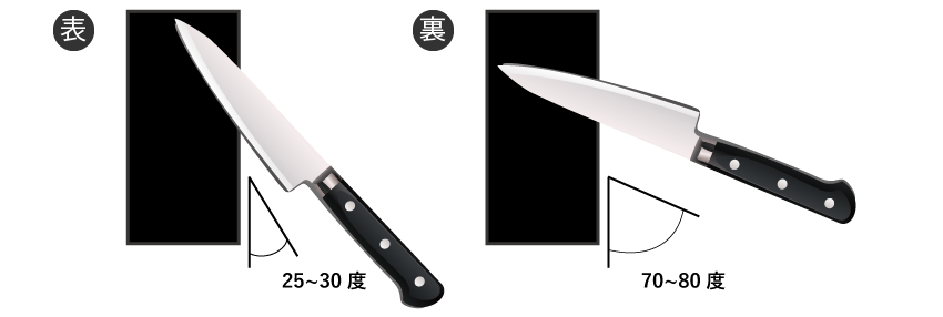 砥石に対する角度